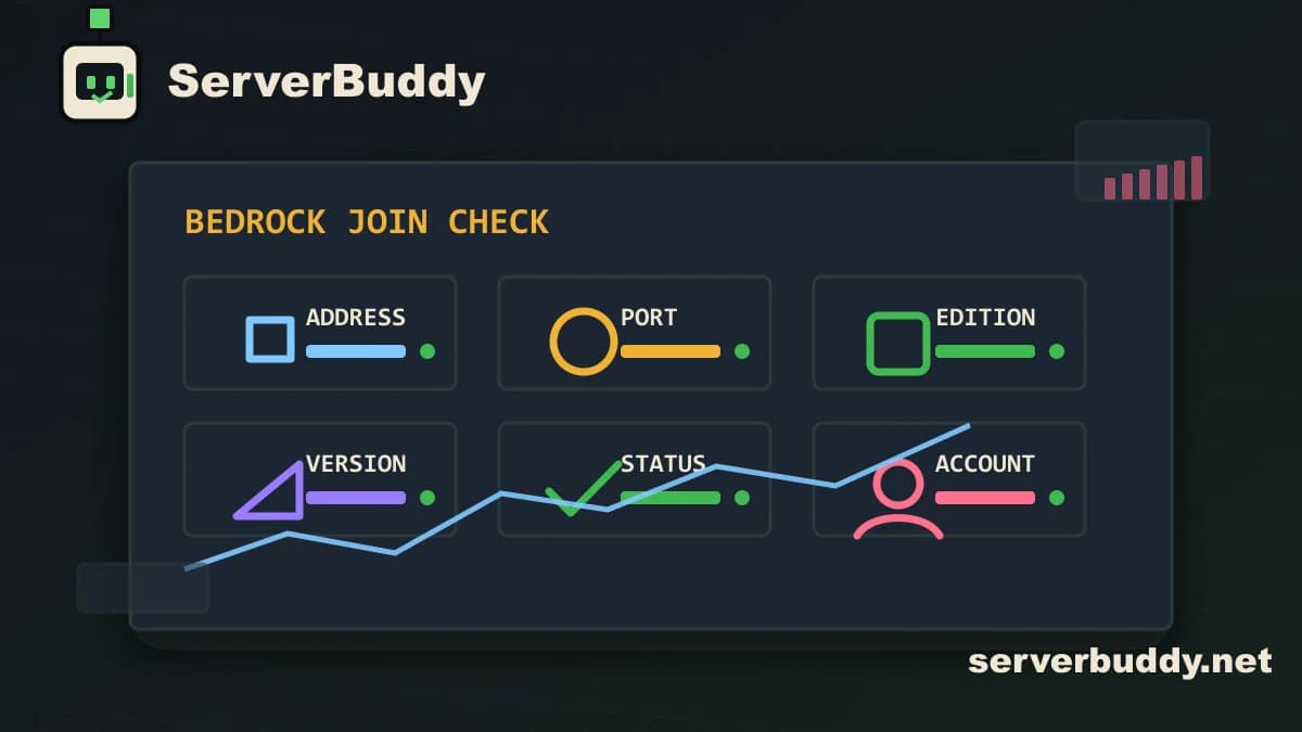 ServerBuddy Bedrock join checklist with cards for address, port, edition, version, status and account settings.