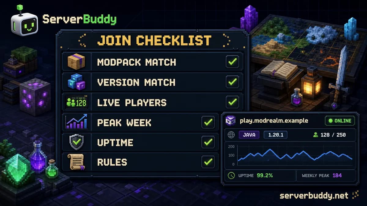 ServerBuddy join checklist for Pixelmon servers showing modpack match, version match, live players, weekly peak, uptime and rules.