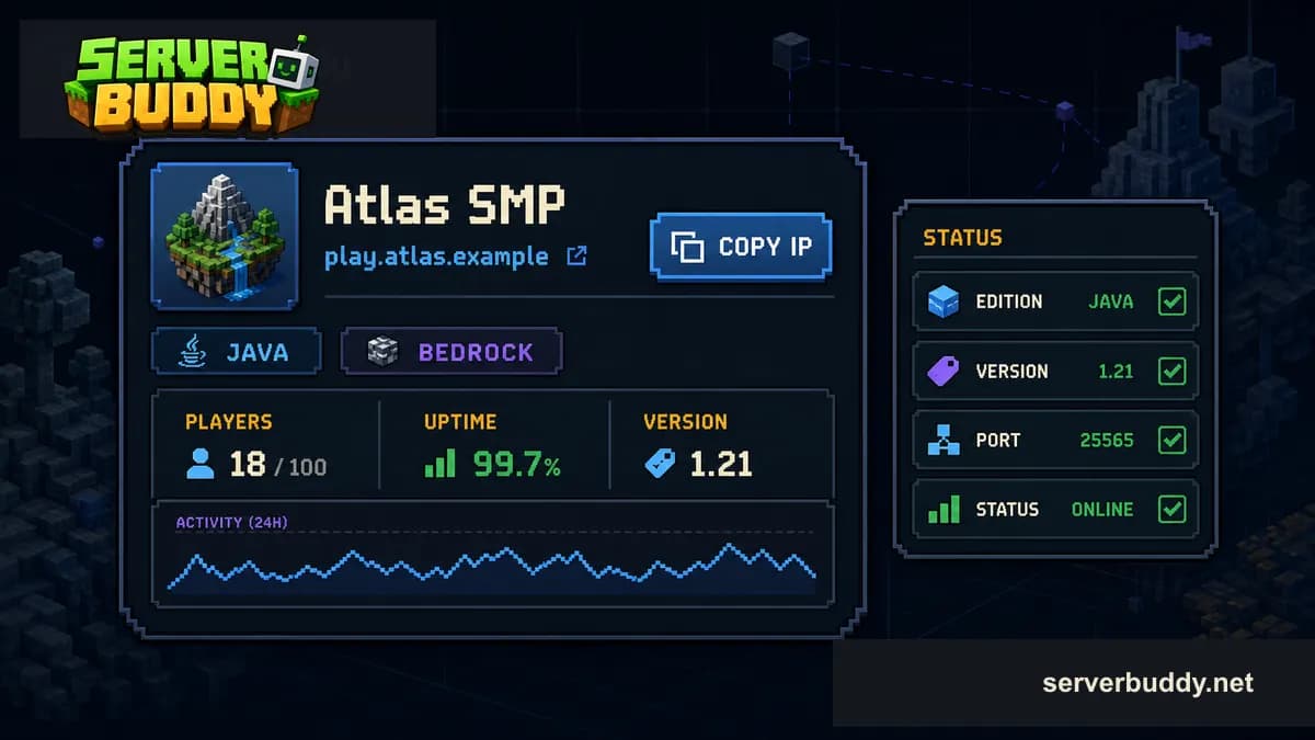 ServerBuddy-style Minecraft server card showing a fictional server address, copy IP button, edition labels, player count, uptime, version and status checklist.
