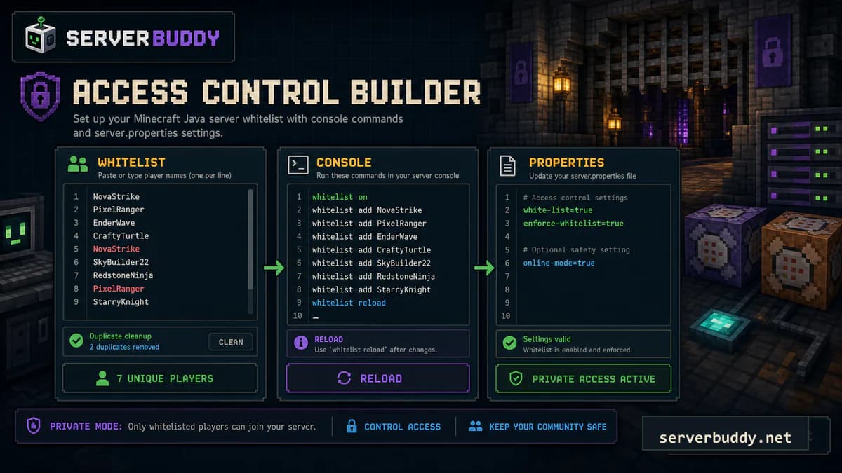 ServerBuddy Access Control Builder showing player names, whitelist console commands, and server.properties whitelist settings